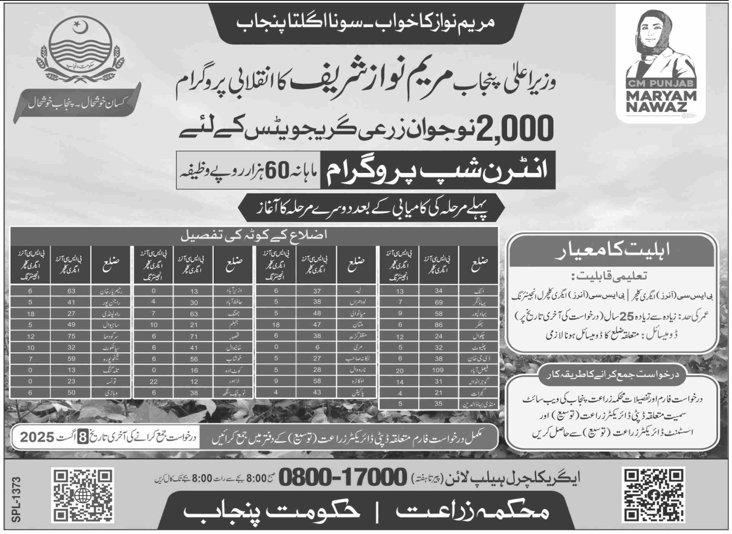 Jobs in Agriculture Department Punjab (Internship)